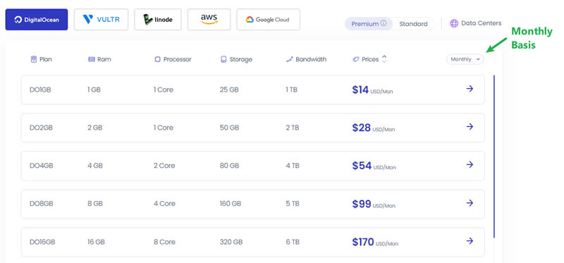 Clouwdays Pricing Model