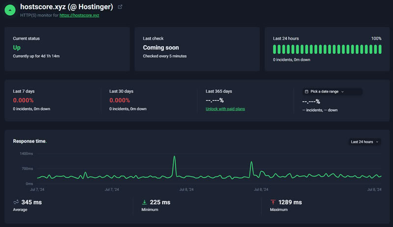 Hostinger Uptime Record