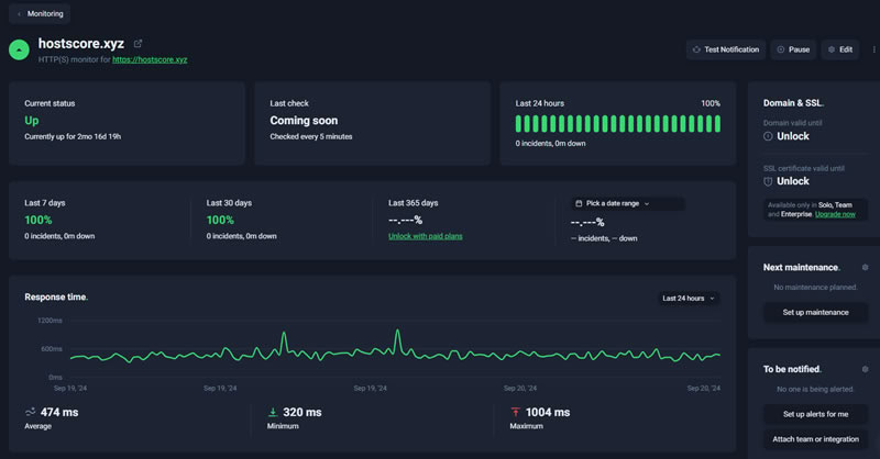 Hostinger Uptime Record