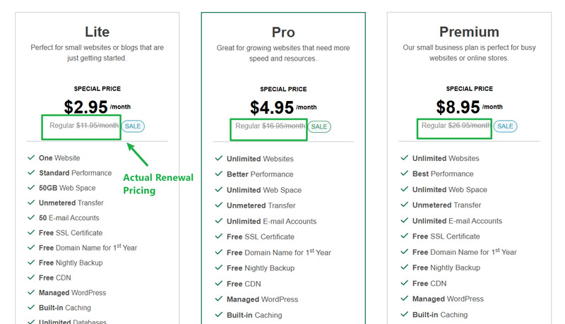 GreenGeeks Price Tags